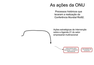 Processos históricos que
levaram a realização da
Conferência Mundial Rio92.
Instrumento para
aumentar o comércio
internacional
Sociedade de
consumo
Ações estratégicas de intervenção
sobre a Agenda 21 do setor
empresarial multinacional
As ações da ONU
 