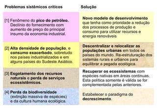 [3] Esgotamento dos recursos
naturais e perda de serviços
ecossistêmicos.
Problemas sistêmicos críticos Solução
[1] Fenômeno do pico do petróleo.
Declínio do fornecimento com
aumento de preço do principal
insumo da economia industrial.
Novo modelo de desenvolvimento
que tenha como prioridade a redução
dos processos de produção e
consumo para utilizar recursos e
energia renováveis
[2] Alta densidade de população, e
consumo exacerbado, sobretudo
nos países industrializados e em
alguns países do Sudeste Asiático.
Descentralizar e relocalizar as
populações urbanas em todos os
países do mundo. Re-estruturação dos
sistemas rurais e urbanos para
equilibrar a pegada ecológica.
Recuperar os ecossistemas com
espécies nativas em áreas continuas.
Esta política somente é válida se for
complementada pelas anteriores.
[4] Perda da biodiversidade
(extinção massiva de espécies)
e da cultura humana ecológica.
Estabelecer o paradigma do
decrescimento.
 
