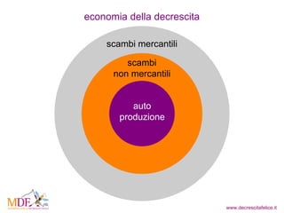 economia della decrescita auto produzione scambi non mercantili scambi mercantili 