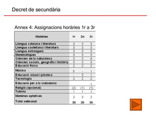 Decret de secundària Annex 4: Assignacions horàries 1r a 3r Decret de secundària 