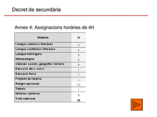Decret de secundària Annex 4: Assignacions horàries de 4rt 
