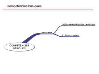 Competències bàsiques 