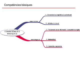 Competències bàsiques 