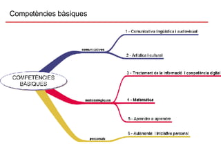 Competències bàsiques 