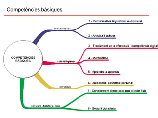 Competències bàsiques 