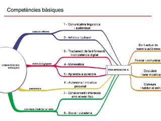 Competències bàsiques 