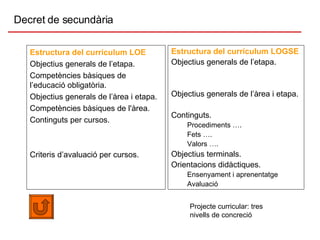 Decret de secundària Estructura del currículum LOGSE Objectius generals de l’etapa. Objectius generals de l’àrea i etapa.  Continguts. Procediments …. Fets …. Valors …. Objectius terminals. Orientacions didàctiques. Ensenyament i aprenentatge Avaluació Estructura del currículum LOE Objectius generals de l’etapa. Competències bàsiques de l’educació obligatòria. Objectius generals de l’àrea i etapa.  Competències bàsiques de l'àrea. Continguts per cursos. Criteris d’avaluació per cursos. Projecte curricular: tres nivells de concreció 