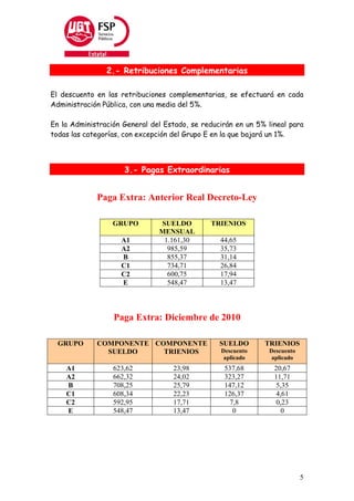 2.- Retribuciones Complementarias

El descuento en las retribuciones complementarias, se efectuará en cada
Administración Pública, con una media del 5%.

En la Administración General del Estado, se reducirán en un 5% lineal para
todas las categorías, con excepción del Grupo E en la que bajará un 1%.




                     3.- Pagas Extraordinarias


             Paga Extra: Anterior Real Decreto-Ley

                  GRUPO        SUELDO         TRIENIOS
                               MENSUAL
                    A1          1.161,30         44,65
                    A2           985,59          35,73
                    B            855,37          31,14
                    C1           734,71          26,84
                    C2           600,75          17,94
                    E            548,47          13,47



                  Paga Extra: Diciembre de 2010

  GRUPO      COMPONENTE COMPONENTE               SUELDO       TRIENIOS
               SUELDO     TRIENIOS               Descuento     Descuento
                                                  aplicado      aplicado
    A1            623,62           23,98          537,68         20,67
    A2            662,32           24,02          323,27         11,71
    B             708,25           25,79          147,12          5,35
    C1            608,34           22,23          126,37          4,61
    C2            592,95           17,71            7,8           0,23
    E             548,47           13,47             0              0




                                                                           5
 