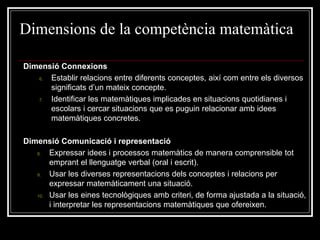 Dimensions de la competència matemàtica
Dimensió Connexions
6.
Establir relacions entre diferents conceptes, així com entre els diversos
significats d’un mateix concepte.
7.
Identificar les matemàtiques implicades en situacions quotidianes i
escolars i cercar situacions que es puguin relacionar amb idees
matemàtiques concretes.
Dimensió Comunicació i representació
8.
Expressar idees i processos matemàtics de manera comprensible tot
emprant el llenguatge verbal (oral i escrit).
9.
Usar les diverses representacions dels conceptes i relacions per
expressar matemàticament una situació.
10. Usar les eines tecnològiques amb criteri, de forma ajustada a la situació,
i interpretar les representacions matemàtiques que ofereixen.

 