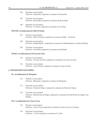 << LE MONITEUR >>40 Spécial No. 1 - Lundi 2 Mars 2015
104. Deuxième circonscription
Chef-lieu : Chansolme comprend la commune de Chansolme.
105. Troisième circonscription
Chef-lieu : Bassin Bleu comprend la commune de Bassin Bleu.
106. Quatrième circonscription
Chef-lieu : La Tortue comprend la commune de La Tortue.
XXXVIII. Arrondissement de Môle St-Nicolas
107. Première circonscription
Chef-lieu : Môle St-Nicolas comprend la commune de Môle St-Nicolas.
108. Deuxième circonscription
Chef-lieu : Bombardopolis comprend les communes de Bombardopolis et de Baie de Henne.
109. Troisième circonscription
Chef-lieu : Jean-Rabel comprend la commune de Jean-Rabel.
XXXIX. Arrondissement de St-Louis du Nord
110. Première circonscription
Chef-lieu : St-Louis du Nord comprend la commune de St-Louis du Nord.
111. Deuxième circonscription
Chef-lieu : Anse-à-Foleur comprend la commune d’Anse-à-Foleur.
J.- DÉPARTEMENT DES NIPPES
XL. Arrondissement de Miragoâne
112. Première circonscription
Chef-lieu : Miragoâne comprend la commune de Miragoâne.
113. Deuxième circonscription
Chef-lieu : Fonds-des-Nègres comprend la commune de Fonds-des-Nègres.
114. Troisième circonscription
Chef-lieu : Petite Rivière de Nippes comprend les communes de Petite Rivière de Nippes et de
Paillant.
XLI. Arrondissement de l’Anse-à-Veau
115. Première circonscription
Chef-lieu : Anse-à-Veau comprend les communes d’Anse-à-Veau et d’Arnaud.
116. Deuxième circonscription
Chef-lieu : L’Asile comprend la commune de L’Asile.
 