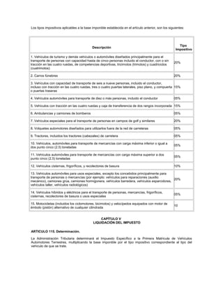 Los tipos impositivos aplicables a la base imponible establecida en el artículo anterior, son los siguientes:




                                                                                                         Tipo
                                           Descripción
                                                                                                       Impositivo

1. Vehículos de turismo y demás vehículos o automóviles diseñados principalmente para el
transporte de personas con capacidad hasta de cinco personas incluido el conductor, con o sin
                                                                                                     20%
tracción en las cuatro ruedas, de competencias deportivas, tricimotos (trimotos) y cuadriciclos
(cuatrimotos)

2. Carros fúnebres                                                                                   20%

3. Vehículos con capacidad de transporte de seis a nueve personas, incluido el conductor,
incluso con tracción en las cuatro ruedas, tres o cuatro puertas laterales, piso plano, y compuerta 15%
o puertas traseras

4. Vehículos automóviles para transporte de diez o más personas, incluido el conductor               05%

5. Vehículos con tracción en las cuatro ruedas y caja de transferencia de dos rangos incorporada 15%

6. Ambulancias y camiones de bomberos                                                                05%

7. Vehículos especiales para el transporte de personas en campos de golf y similares                 20%

8. Volquetes automotores diseñados para utilizarlos fuera de la red de carreteras                    05%

9. Tractores, incluidos los tractores (cabezales) de carretera                                       05%

10. Vehículos, automóviles para transporte de mercancías con carga máxima inferior o igual a
                                                                                                     05%
dos punto cinco (2.5) toneladas

11. Vehículos automóviles para transporte de mercancías con carga máxima superior a dos
                                                                                                     05%
punto cinco (2.5) toneladas

12. Vehículos cisternas, frigoríficos, y recolectores de basura                                      10%

13. Vehículos automóviles para usos especiales, excepto los concebidos principalmente para
transporte de personas o mercancías (por ejemplo: vehículos para reparaciones (auxilio
                                                                                             20%
mecánico), camiones grúa, camiones hormigonera, vehículos barredera, vehículos esparcidores,
vehículos taller, vehículos radiológicos)

14. Vehículos híbridos y eléctricos para el transporte de personas, mercancías, frigoríficos,
                                                                                                     05%
cisternas, recolectores de basura o usos especiales

15. Motocicletas (incluidos los ciclomotores, bicimotos) y velocípedos equipados con motor de
                                                                                                     10
émbolo (pistón) alternativo de cualquier cilindrada


                                                CAPÍTULO V
                                            LIQUIDACIÓN DEL IMPUESTO

ARTICULO 115. Determinación.

La Administración Tributaria determinará el Impuesto Específico a la Primera Matrícula de Vehículos
Automotores Terrestres, multiplicando la base imponible por el tipo impositivo correspondiente al tipo del
vehículo de que se trate.
 
