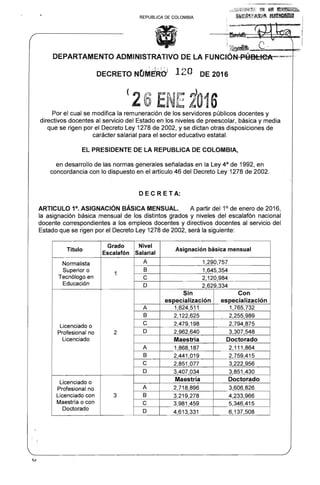 •,"~:~¡i~ ~~Nf.~¡:;· fJ7f ~ ~~. .
REPUBUCADECOLOMB~ ~~~~tA}U~ ~Mm;ft~'
.i
: 'I!""'~~.
..'''~-~----~
DEPARTAMENTO ADMINISTRATIVO DE LA FUNCIÓN...PYDt:I6*-'--~,-q·
DECRETO NtJNI~RcY 120 DE 2016
(26 ENE t016 
Por el cual se modifica la remuneración de los servidores públicos docentes y
directivos docentes al servicio del Estado en los niveles de preescolar, básica y media
que se rigen por el Decreto Ley 1278 de 2002, y se dictan otras disposiciones de
carácter salarial para el sector educativo estatal.
EL PRESIDENTE DE LA REPUBLlCA DE COLOMBIA,
en desarrollo de las normas generales señaladas en la Ley 4a de 1992, en 

concordancia con lo dispuesto en el artículo 46 del Decreto Ley 1278 de 2002. 

DE C RE T A:
ARTICULO 1°. ASIGNACiÓN BÁSICA MENSUAL. A partir del 10
de enero de 2016,
la asignación básica mensual de los distintos grados y niveles del escalafón nacional
docente correspondientes a los empleos docentes y directivos docentes al servicio del
Estado que se rigen por el Decreto Ley 1278 de 2002, será la siguiente:
Titulo
Grado
Escalafón
Nivel
Salarial
Asignación básica mensual
Normalista
Superior o
Tecnólogo en
Educación
1
A 1,290,757
8 1,645,354
e 2,120,984
D 2,629,334
Licenciado o
Profesional no
Licenciado
2
Sin
especialización
Con
especialización
A 1,624,511 1,765,732
8 2,122,625 2,255,989
e 2,479,198 2,794,875
D 2,962,640 3,307,548
Maestría Doctorado
A 1,868,187 2,111,864
8 2,441,019 2,759,415
e 2,851,077 3,222,956
D 3,407,034 3,851,430
Licenciado o
Profesional no
Licenciado con
Maestría o con
Doctorado
3
Maestría Doctorado
A 2,718,896 3,606,826
8 3,219,278 4,233,966
e 3,981,459 5,346,415
D 4,613,331 6,137,508
 