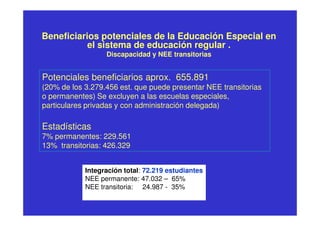 Beneficiarios potenciales de la Educación Especial en
el sistema de educación regular .
Discapacidad y NEE transitorias
Potenciales beneficiarios aprox. 655.891
(20% de los 3.279.456 est. que puede presentar NEE transitorias
o permanentes) Se excluyen a las escuelas especiales,
particulares privadas y con administración delegada)
Estadísticas
7% permanentes: 229.561
13% transitorias: 426.329
Integración total: 72.219 estudiantes
NEE permanente: 47.032 – 65%
NEE transitoria: 24.987 - 35%
 