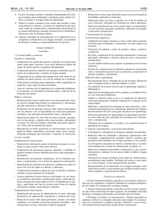 8. Conocer los rasgos sociales y culturales fundamentales de la len-
gua extranjera para comprender e interpretar mejor culturas dis-
tintas a la propia y la lengua objeto de aprendizaje.
9. Valorar la lengua extranjera como medio para acceder a otros
conocimientos y culturas, y reconocer la importancia que tiene
como medio de comunicación y entendimiento internacional en
un mundo multicultural, tomando conciencia de las similitudes y
diferencias entre las distintas culturas.
10. Afianzar estrategias de autoevaluación en la adquisición de la
competencia comunicativa en la lengua extranjera, con actitudes
de iniciativa, confianza y responsabilidad en este proceso.
Lengua extranjera I
Contenidos
1. Escuchar, hablar y conversar:
Escuchar y comprender:
– Comprensión del significado general y específico de exposiciones
orales sobre temas concretos o con cierta abstracción dentro del
campo de interés general y académico del alumnado.
– Comprensión general y específica de mensajes transmitidos por los
medios de comunicación y emitidos en lengua estándar.
– Comprensión de la comunicación interpersonal sobre temas de uso
cotidiano de interés general, con el fin de contestar en el momento.
– Utilización de estrategias para comprender e inferir significados no
explícitos y para captar las ideas principales.
– Toma de conciencia de la importancia de comprender globalmen-
te un mensaje, sin necesidad de entender todos y cada uno de los
elementos del mismo.
Hablar y conversar:
– Planificación de lo que se quiere decir y de cómo expresarlo, usan-
do recursos variados para facilitar la comunicación y mecanismos
para dar coherencia y cohesión al discurso.
– Producción oral de mensajes diversos sobre asuntos relacionados
con sus intereses o de su especialidad con corrección gramatical
razonable y una adecuada pronunciación, ritmo y entonación.
– Expresión de puntos de vista sobre un tema conocido, participa-
ción en discusiones y debates sobre temas actuales, defendiendo
sus puntos de vista con claridad y mostrando una actitud respetuo-
sa y crítica ante las aportaciones ajenas.
– Participación de forma respetuosa en conversaciones con cierto
grado de fluidez, naturalidad y precisión, sobre temas variados,
utilizando estrategias para participar y mantener la interacción.
2. Leer y escribir:
Comprensión de textos escritos:
– Predicción de información a partir de elementos textuales y no tex-
tuales en textos escritos sobre temas diversos.
– Comprensión de información general, específica y detallada en
géneros textuales diversos. Identificación de las ideas principales y
secundarias.
– Identificación del propósito comunicativo, de los elementos tex-
tuales y paratextuales y de la forma de organizar la información.
– Identificación de elementos de referencia y palabras de enlace en
textos con el fin de captar su cohesión y coherencia.
– Comprensión de posturas y puntos de vista en artículos e informes
referidos a temas concretos de actualidad.
– Lectura autónoma de textos diversos relacionados con sus intere-
ses académicos, personales y profesionales futuros, utilizando dis-
tintas estrategias de lectura según el texto y la finalidad que se per-
siga y apreciando este tipo de lectura como forma de obtener
información, ampliar conocimientos y disfrutar.
Composición de textos escritos:
– Planificación del proceso de elaboración de un texto, utilizando
mecanismos de organización, articulación y cohesión del texto.
– Redacción de textos sobre temas personales, actuales o de interés
académico, con claridad, corrección gramatical razonable y ade-
cuación léxica al tema, utilizando el registro apropiado.
– Redacción de cartas, tanto informales como con un cierto grado de
formalidad, respetando su estructura.
– Ordenación lógica de frases y párrafos con el fin de realizar un
texto coherente, utilizando los elementos de enlace adecuados.
– Interés por la producción de textos escritos claros y comprensibles,
con una estructura adecuada, atendiendo a diferentes necesidades
e intenciones comunicativas.
3. Conocimiento de la lengua:
Conocimientos lingüísticos:
– Ampliación del campo semántico y léxico sobre temas generales
de interés para el alumnado y relacionados con otras materias de
currículo.
– Formación de palabras a partir de prefijos, sufijos y palabras
compuestas.
– Revisión y ampliación de las estructuras gramaticales y funciones
principales adecuadas a distintos tipos de texto e intenciones
comunicativas.
– Uso del alfabeto fonético para mejorar su pronunciación de forma
autónoma.
– Producción e interpretación de diferentes patrones de acentuación,
ritmo y entonación necesarios para la expresión y comprensión de
distintas actitudes y sentimientos.
Reflexión sobre el aprendizaje:
– Reconocimiento de las variedades de uso de la lengua: diferencias
entre el lenguaje formal e informal, hablado y escrito.
– Uso autónomo de recursos diversos para el aprendizaje: digitales y
bibliográficos.
– Aplicación de estrategias para revisar, ampliar y consolidar el léxi-
co y las estructuras lingüísticas.
– Análisis y reflexión sobre el uso y el significado de diferentes
estructuras gramaticales mediante comparación y contraste con las
suyas propias.
– Reflexión y aplicación de estrategias de auto-corrección y auto-
evaluación para progresar en el aprendizaje autónomo de la lengua.
Reconocimiento del error como parte del proceso de aprendizaje.
– Interés por aprovechar las oportunidades de aprendizaje tanto den-
tro como fuera del aula, utilizando las tecnologías de la informa-
ción y comunicación.
– Valoración de la confianza, la iniciativa y la cooperación para el
aprendizaje de lenguas.
4. Aspectos socioculturales y consciencia intercultural:
– Conocimiento y valoración de los elementos culturales más relevantes.
– Reflexión sobre las similitudes y diferencias significativas entre
costumbres, comportamientos, actitudes, valores o creencias que
prevalecen entre hablantes de la lengua extranjera y de la propia.
– Uso de registros adecuados al contexto, al interlocutor y a la inten-
ción comunicativa, al canal de comunicación, al soporte, etc.
– Interés por establecer intercambios comunicativos y por conocer
informaciones culturales de los países donde se habla la lengua
extranjera.
– Valoración de la lengua extranjera como medio de comunicación y
entendimiento entre pueblos, facilitador del acceso a otras cultu-
ras, a otras lenguas y como enriquecimiento personal.
– Reconocimiento de la importancia de la lengua extranjera como
medio para acceder a conocimientos que resulten de interés para el
futuro académico y profesional del alumno.
Criterios de evaluación
1. Extraer información global y específica en los mensajes orales emi-
tidos por los compañeros, el profesor, hablantes de la lengua extranjera o
por los medios de comunicación en lengua estándar.
2. Extraer información global y específica en textos escritos auténti-
cos que versen sobre temas de interés general y de actualidad, utilizando
destrezas y estrategias relacionadas con distintos tipos de lecturas.
3. Participar con fluidez en conversaciones o debates preparados de
antemano, utilizar las estrategias adecuadas para asegurar la comunica-
ción con el interlocutor y producir mensajes coherentes y con la correc-
ción formal necesaria para hacer posible dicha comunicación.
B.O.C. y L. - N.º 111 Miércoles, 11 de junio 2008 11323
 