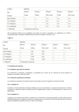 RIESGOCARGA
DE
FUEGO
Riesgo 1
Explos.
Riesgo 2
Inflam.
Riesgo 3
Muy Comb.
Riesgo 4
Comb.
Riesgo 5
Poco comb.
hasta 15Kg/m2 — — 1 A 1 A 1 A
16 a 30 Kg/m2 — — 2 A 1 A 1 A
31 a 60 Kg/m2 — — 3 A 2 A 1 A
61 a 100 Kg/m2 — — 6 A 4 A 3 A
> 100 Kg/m2 A determinar en cada caso.
4.2. El potencial mínimo de los matafuegos para fuegos de clase B, responderá a lo establecido en la Tabla 2,
exceptuando fuegos de líquidos inflamables que presenten una superficie mayor de 1 m2.
TABLA 2
RIESGOCARGA
DE
FUEGO
Riesgo 1
Explos.
Riesgo 2
Inflam.
Riesgo 3
Muy Comb.
Riesgo 4
Comb.
Riesgo 5
Poco comb.
hasta 15Kg/m2 — 6 B 4 B — —
16 a 30 Kg/m2 — 8 B 6 B — —
31 a 60 Kg/m2 — 10 B 8 B — —
61 a 100 Kg/m2 — 20 B 10 B — —
> 100 Kg/m2 A determinar en cada caso.
5. Condiciones de situación
5.1. Condiciones generales de situación:
Si la edificación se desarrolla en pabellones, se dispondrá que el acceso de los vehículos del servicio público de
bomberos, sea posible a cada uno de ellos.
5.2. Condiciones específicas de situación:
Las condiciones específicas de situación estarán caracterizadas con letra S seguida de un número de orden
5.2.1. Condición S 1
El edificio se situará aislado de los predios colindantes y de las vías de tránsito y en general, de todo local de vivienda o
de trabajo. La separación tendrá la medida que fije la Reglamentación vigente y será proporcional en cada caso a la
peligrosidad.
5.2.2. Condición S 2
Cualquiera sea la ubicación del edificio, estando éste en zona urbana o densamente poblada, el predio deberá cercarse
preferentemente (salvo las aberturas exteriores de comunicación), con un muro de 3,00 m de altura mínima y 0,30 m de
espesor de albañilería de ladrillos macizos o 0,08 m. de hormigón.
 