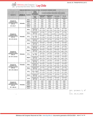 Decreto 30, TRANSPORTES (2017)
Biblioteca del Congreso Nacional de Chile - www.leychile.cl - documento generado el 08-Oct-2024 página 21 de 139
Art. primero I, N°
1
. D.O. 20.11.2020
 