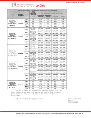 Decreto 30, TRANSPORTES (2017)
Biblioteca del Congreso Nacional de Chile - www.leychile.cl - documento generado el 08-Oct-2024 página 23 de 139
(1) En el caso del transporte privado motorizado, el
flujo inducido en veh/h se estima en base a los viajes/h
corregidos por una tasa de ocupación promedio de 1,2
viajes/veh.
ii) Proyectos de Departamentos Resolución 2625
EXENTA,
TRANSPORTES
 