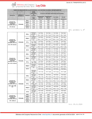Decreto 30, TRANSPORTES (2017)
Biblioteca del Congreso Nacional de Chile - www.leychile.cl - documento generado el 08-Oct-2024 página 24 de 139
Art. primero I, N°
2
D.O. 20.11.2020
 