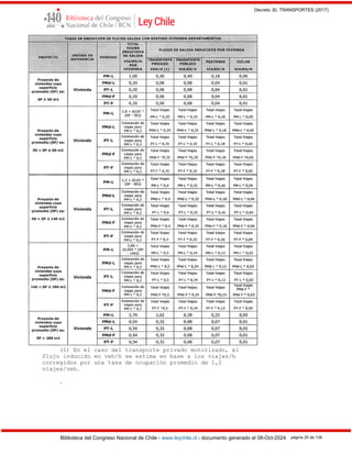 Decreto 30, TRANSPORTES (2017)
Biblioteca del Congreso Nacional de Chile - www.leychile.cl - documento generado el 08-Oct-2024 página 25 de 139
(1) En el caso del transporte privado motorizado, el
flujo inducido en veh/h se estima en base a los viajes/h
corregidos por una tasa de ocupación promedio de 1,2
viajes/veh.
.
 