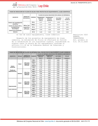 Decreto 30, TRANSPORTES (2017)
Biblioteca del Congreso Nacional de Chile - www.leychile.cl - documento generado el 08-Oct-2024 página 29 de 139
e) Uso de suelo equipamiento, clase comercio: Resolución 2625
EXENTA,
Respecto de los proyectos de equipamiento de clase TRANSPORTES
comercio, la estimación de flujos se efectuará en función Art. primero II
de lo establecido en los siguientes cuadros, considerando en D.O. 20.11.2020
algunos casos la escala de tal equipamiento conforme al
artículo 2.1.36 de la Ordenanza General de Urbanismo y
Construcciones:
.
.
 