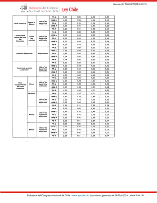 Decreto 30, TRANSPORTES (2017)
Biblioteca del Congreso Nacional de Chile - www.leychile.cl - documento generado el 08-Oct-2024 página 30 de 139
.
 