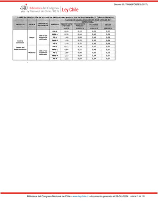 Decreto 30, TRANSPORTES (2017)
Biblioteca del Congreso Nacional de Chile - www.leychile.cl - documento generado el 08-Oct-2024 página 31 de 139
.
 