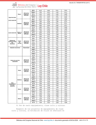 Decreto 30, TRANSPORTES (2017)
Biblioteca del Congreso Nacional de Chile - www.leychile.cl - documento generado el 08-Oct-2024 página 32 de 139
f) Uso de suelo equipamiento, clase culto y cultura:
Respecto de los proyectos de equipamiento de clase
culto y cultura, la estimación de flujos se efectuará en
 