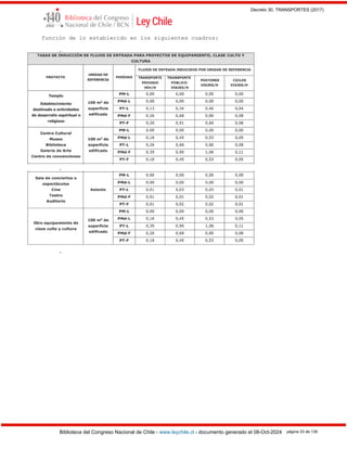 Decreto 30, TRANSPORTES (2017)
Biblioteca del Congreso Nacional de Chile - www.leychile.cl - documento generado el 08-Oct-2024 página 33 de 139
función de lo establecido en los siguientes cuadros:
.
.
.
 
