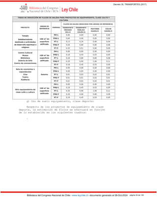 Decreto 30, TRANSPORTES (2017)
Biblioteca del Congreso Nacional de Chile - www.leychile.cl - documento generado el 08-Oct-2024 página 34 de 139
g) Uso de suelo equipamiento, clase deporte:
Respecto de los proyectos de equipamiento de clase
deporte, la estimación de flujos se efectuará en función
de lo establecido en los siguientes cuadros:
.
 