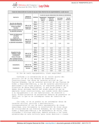 Decreto 30, TRANSPORTES (2017)
Biblioteca del Congreso Nacional de Chile - www.leychile.cl - documento generado el 08-Oct-2024 página 40 de 139
k) Uso de suelo equipamiento, clase seguridad:
Conforme a lo establecido en el inciso quinto del
artículo 116 de la Ley General de Urbanismo y
Construcciones, las obras de carácter militar de las
Fuerzas Armadas, las de carácter policial de las Fuerzas de
Orden y Seguridad Pública, y las de carácter penitenciario
destinadas a sus fines propios, no requieren permiso de la
Dirección de Obras Municipales, lo que se extiende a las
demás obras ubicadas dentro del mismo predio en que se
emplacen tales construcciones, aun cuando estén destinadas
a su equipamiento o al uso habitacional. En atención a
ello, dichos proyectos se encuentran exentos de presentar un
IMIV, por lo que no se contemplan tasas de inducción de
flujos.
Con todo, si en un predio no se contemplan obras de
carácter militar, policial o penitenciario,
correspondientes al uso de suelo equipamiento de clase
seguridad, sino únicamente la construcción de otras obras
de titularidad de las Fuerzas Armadas, de las Fuerzas de
Orden y Seguridad Pública o de Gendarmería de Chile, como
viviendas u oficinas públicas, deberá estarse a las tasas
establecidas en este artículo para tales destinos o clases
 