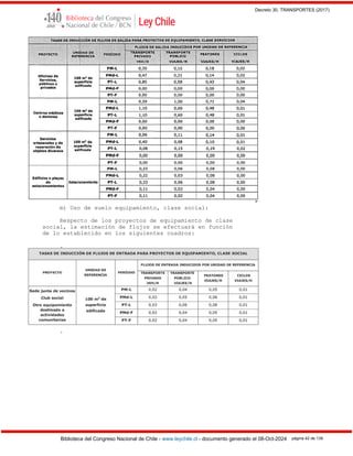 Decreto 30, TRANSPORTES (2017)
Biblioteca del Congreso Nacional de Chile - www.leychile.cl - documento generado el 08-Oct-2024 página 42 de 139
m) Uso de suelo equipamiento, clase social:
Respecto de los proyectos de equipamiento de clase
social, la estimación de flujos se efectuará en función
de lo establecido en los siguientes cuadros:
.
.
 