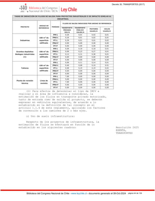 Decreto 30, TRANSPORTES (2017)
Biblioteca del Congreso Nacional de Chile - www.leychile.cl - documento generado el 08-Oct-2024 página 44 de 139
(1) Para efectos de determinar el tipo de IMIV a
realizar y el área de influencia a considerar, la
estimación de los flujos en transporte privado motorizado,
tanto de entrada como de salida al proyecto, se deberán
expresar en vehículos equivalentes, de acuerdo a lo
establecido en la definición de tal concepto en el
artículo 1.1.4 de este reglamento, aplicando los factores
de conversión a los camiones de 2 o más ejes.
o) Uso de suelo infraestructura:
Respecto de los proyectos de infraestructura, la
estimación de flujos se efectuará en función de lo
establecido en los siguientes cuadros: Resolución 2625
EXENTA,
TRANSPORTES
 