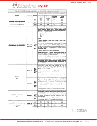 Decreto 30, TRANSPORTES (2017)
Biblioteca del Congreso Nacional de Chile - www.leychile.cl - documento generado el 08-Oct-2024 página 45 de 139
Art. primero V
D.O. 20.11.2020
 