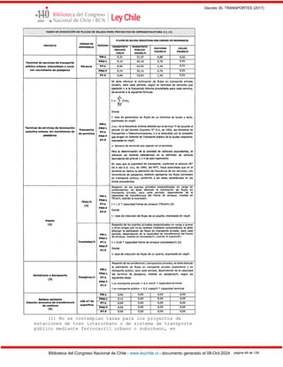 Decreto 30, TRANSPORTES (2017)
Biblioteca del Congreso Nacional de Chile - www.leychile.cl - documento generado el 08-Oct-2024 página 46 de 139
(1) No se contemplan tasas para los proyectos de
estaciones de tren interurbano o de sistema de transporte
público mediante ferrocarril urbano o suburbano, en
 