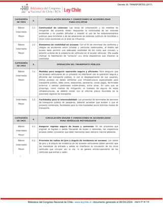 Decreto 30, TRANSPORTES (2017)
Biblioteca del Congreso Nacional de Chile - www.leychile.cl - documento generado el 08-Oct-2024 página 57 de 139
.
 