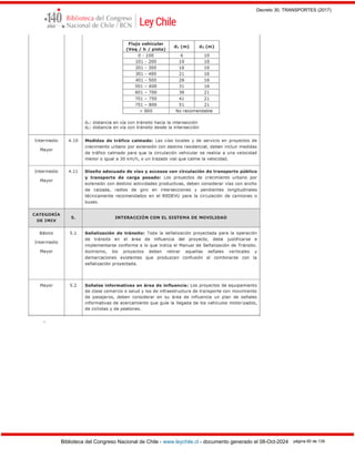 Decreto 30, TRANSPORTES (2017)
Biblioteca del Congreso Nacional de Chile - www.leychile.cl - documento generado el 08-Oct-2024 página 60 de 139
.
 