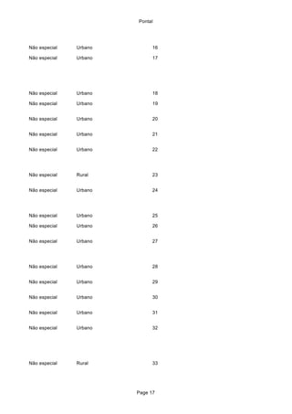 Pontal
Não especial Urbano 16
Não especial Urbano 17
Não especial Urbano 18
Não especial Urbano 19
Não especial Urbano 20
Não especial Urbano 21
Não especial Urbano 22
Não especial Rural 23
Não especial Urbano 24
Não especial Urbano 25
Não especial Urbano 26
Não especial Urbano 27
Não especial Urbano 28
Não especial Urbano 29
Não especial Urbano 30
Não especial Urbano 31
Não especial Urbano 32
Não especial Rural 33
Page 17
 