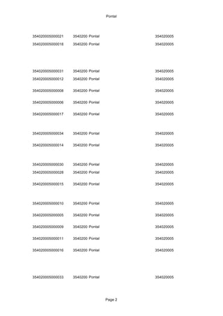 Pontal
354020005000021 3540200 Pontal 354020005
354020005000018 3540200 Pontal 354020005
354020005000031 3540200 Pontal 354020005
354020005000012 3540200 Pontal 354020005
354020005000008 3540200 Pontal 354020005
354020005000006 3540200 Pontal 354020005
354020005000017 3540200 Pontal 354020005
354020005000034 3540200 Pontal 354020005
354020005000014 3540200 Pontal 354020005
354020005000030 3540200 Pontal 354020005
354020005000028 3540200 Pontal 354020005
354020005000015 3540200 Pontal 354020005
354020005000010 3540200 Pontal 354020005
354020005000005 3540200 Pontal 354020005
354020005000009 3540200 Pontal 354020005
354020005000011 3540200 Pontal 354020005
354020005000016 3540200 Pontal 354020005
354020005000033 3540200 Pontal 354020005
Page 2
 