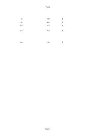 Pontal
49 187 3
135 426 2
333 1.173 2
243 742 2
333 1.126 2
Page 9
 