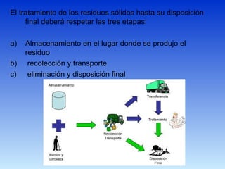El tratamiento de los residuos sólidos hasta su disposición
final deberá respetar las tres etapas:
a) Almacenamiento en el lugar donde se produjo el
residuo
b) recolección y transporte
c) eliminación y disposición final
 