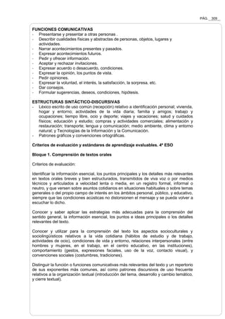PÁG. 309
FUNCIONES COMUNICATIVAS
- Presentarse y presentar a otras personas .
- Describir cualidades físicas y abstractas de personas, objetos, lugares y
actividades.
- Narrar acontecimientos presentes y pasados.
- Expresar acontecimientos futuros.
- Pedir y ofrecer información.
- Aceptar y rechazar invitaciones.
- Expresar acuerdo o desacuerdo, condiciones.
- Expresar la opinión, los puntos de vista.
- Pedir opiniones.
- Expresar la voluntad, el interés, la satisfacción, la sorpresa, etc.
- Dar consejos.
- Formular sugerencias, deseos, condiciones, hipótesis.
ESTRUCTURAS SINTÁCTICO-DISCURSIVAS
- Léxico escrito de uso común (recepción) relativo a identificación personal; vivienda,
hogar y entorno; actividades de la vida diaria; familia y amigos; trabajo y
ocupaciones; tiempo libre, ocio y deporte; viajes y vacaciones; salud y cuidados
físicos; educación y estudio; compras y actividades comerciales; alimentación y
restauración; transporte; lengua y comunicación; medio ambiente, clima y entorno
natural; y Tecnologías de la Información y la Comunicación.
- Patrones gráficos y convenciones ortográficas.
Criterios de evaluación y estándares de aprendizaje evaluables. 4º ESO
Bloque 1. Comprensión de textos orales
Criterios de evaluación:
Identificar la información esencial, los puntos principales y los detalles más relevantes
en textos orales breves y bien estructurados, transmitidos de viva voz o por medios
técnicos y articulados a velocidad lenta o media, en un registro formal, informal o
neutro, y que versen sobre asuntos cotidianos en situaciones habituales o sobre temas
generales o del propio campo de interés en los ámbitos personal, público, y educativo,
siempre que las condiciones acústicas no distorsionen el mensaje y se pueda volver a
escuchar lo dicho.
Conocer y saber aplicar las estrategias más adecuadas para la comprensión del
sentido general, la información esencial, los puntos e ideas principales o los detalles
relevantes del texto.
Conocer y utilizar para la comprensión del texto los aspectos socioculturales y
sociolingüísticos relativos a la vida cotidiana (hábitos de estudio y de trabajo,
actividades de ocio), condiciones de vida y entorno, relaciones interpersonales (entre
hombres y mujeres, en el trabajo, en el centro educativo, en las instituciones),
comportamiento (gestos, expresiones faciales, uso de la voz, contacto visual), y
convenciones sociales (costumbres, tradiciones).
Distinguir la función o funciones comunicativas más relevantes del texto y un repertorio
de sus exponentes más comunes, así como patrones discursivos de uso frecuente
relativos a la organización textual (introducción del tema, desarrollo y cambio temático,
y cierre textual).
 