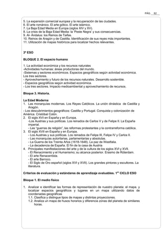 PÁG. 62
5. La expansión comercial europea y la recuperación de las ciudades.
6. El arte románico. El arte gótico. El arte islámico.
7. La Baja Edad Media en Europa (siglos XIV y XV).
8. La crisis de la Baja Edad Media: la ‘Peste Negra’ y sus consecuencias.
9. Al- Ándalus: los Reinos de Taifas.
10. Reinos de Aragón y de Castilla. Identificación de sus reyes más importantes.
11. Utilización de mapas históricos para localizar hechos relevantes.
3º ESO
BLOQUE 2. El espacio humano
1. La actividad económica y los recursos naturales
-Actividades humanas: áreas productoras del mundo.
-Sistemas y sectores económicos. Espacios geográficos según actividad económica.
Los tres sectores.
- Aprovechamiento y futuro de los recursos naturales. Desarrollo sostenible.
- Espacios geográficos según actividad económica.
- Los tres sectores. Impacto medioambiental y aprovechamiento de recursos.
Bloque 3. Historia.
La Edad Moderna
1. Las monarquías modernas. Los Reyes Católicos. La unión dinástica de Castilla y
Aragón.
- Los descubrimientos geográficos: Castilla y Portugal. Conquista y colonización de
América. Cristóbal Colón.
2. El siglo XVI en España y en Europa.
-Los Austrias y sus políticas. Los reinados de Carlos V y de Felipe II. La España
imperial.
- Las “guerras de religión”, las reformas protestantes y la contrarreforma católica.
3. El siglo XVII en España y en Europa.
- Los Austrias y sus políticas. Los reinados de Felipe III, Felipe IV y Carlos II.
- Las monarquías autoritarias, parlamentarias y absolutas.
- La Guerra de los Treinta Años (1618-1648). La paz de Westfalia.
- La decadencia de España. El fin de la casa de Austria
4. Principales manifestaciones del arte y de la cultura de los siglos XVI y XVII.
- El Renacimiento y el Humanismo; su alcance posterior. Erasmo de Róterdam.
- El arte Renacentista.
- El arte Barroco.
- El Siglo de Oro español (siglos XVI y XVII). Los grandes pintores y escultores. La
literatura.
Criterios de evaluación y estándares de aprendizaje evaluables. 1er
CICLO ESO
Bloque 1. El medio físico
1. Analizar e identificar las formas de representación de nuestro planeta: el mapa. y
localizar espacios geográficos y lugares en un mapa utilizando datos de
coordenadas geográficas
1.1. Clasifica y distingue tipos de mapas y distintas proyecciones.
1.2. Analiza un mapa de husos horarios y diferencia zonas del planeta de similares
horas.
 