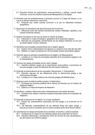 PÁG. 67
9.1. Describe formas de organización socio-económica y política, nuevas hasta
entonces, como los diversos imperios de Mesopotamia y de Egipto.
10. Entender que los acontecimientos y procesos ocurren a lo largo del tiempo y a la
vez en el tiempo (diacronía y sincronía).
10.1. Entiende que varias culturas convivían a la vez en diferentes enclaves
geográficos.
11. Reconocer la importancia del descubrimiento de la escritura.
11.1. Diferencia entre las fuentes prehistóricas (restos materiales, ágrafos) y las
fuentes históricas (textos).
12. Explicar las etapas en las que se divide la historia de Egipto.
12.1. Interpreta un mapa cronológico- geográfico de la expansión egipcia.
12.2. Describe las principales características de las etapas históricas en las que
se divide Egipto: reinas y faraones.
13. Identificar las principales características de la religión egipcia.
13.1. Explica cómo materializaban los egipcios su creencia en la vida del más allá.
13.2. Realiza un mapa conceptual con los principales dioses del panteón egipcio.
14. Describir algunos ejemplos arquitectónicos de Egipto y de Mesopotamia.
14.1. Localiza en un mapa los principales ejemplos de la arquitectura egipcia y de
la mesopotámica.
15. Conocer los rasgos principales de las “polis” griegas.
15.1. Identifica distintos rasgos de la organización socio-política y económica de
las polis griegas a partir de diferente tipo de fuentes históricas.
16. Entender la trascendencia de los conceptos “Democracia” y “Colonización”.
16.1. Describe algunas de las diferencias entre la democracia griega y las
democracias actuales.
16.2. Localiza en un mapa histórico las colonias griegas del Mediterráneo.
17. Distinguir entre el sistema político griego y el helenístico.
17.1. Contrasta las acciones políticas de la Atenas de Pericles con el Imperio de
Alejandro Magno.
17.2. Elabora un mapa del Imperio de Alejandro.
18. Identificar y explicar diferencias entre interpretaciones de fuentes diversas.
18.1. Compara dos relatos a distintas escalas temporales sobre las conquistas de
Alejandro.
19. Entender el alcance de “lo clásico “en el arte occidental”.
19.1. Explica las características esenciales del arte griego y su evolución en el
tiempo.
19.2. Da ejemplos representativos de las distintas áreas del saber griego, y
discute por qué se considera que la cultura europea parte de la Grecia clásica
20. Caracterizar los rasgos principales de la sociedad, economía y cultura romanas.
20.1. Confecciona un mapa con las distintas etapas de la expansión de Roma.
20.2. Identifica diferencias y semejanzas entre las formas de vida republicanas y
las del imperio en la Roma antigua.
 