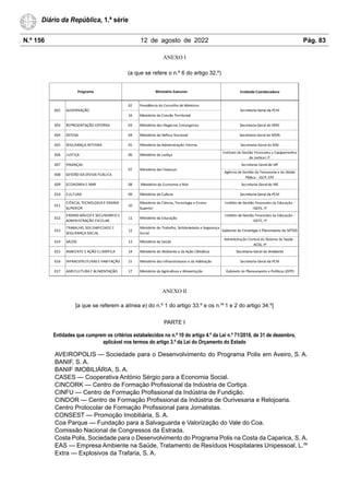 N.º 156 12 de agosto de 2022 Pág. 83
Diário da República, 1.ª série
ANEXO II
[a que se referem a alínea e) do n.º 1 do artigo 33.º e os n.os
1 e 2 do artigo 34.º]
PARTE I
Entidades que cumprem os critérios estabelecidos no n.º 10 do artigo 4.º da Lei n.º 71/2018, de 31 de dezembro,
aplicável nos termos do artigo 3.º da Lei do Orçamento do Estado
AVEIROPOLIS — Sociedade para o Desenvolvimento do Programa Polis em Aveiro, S. A.
BANIF, S. A.
BANIF IMOBILIÁRIA, S. A.
CASES — Cooperativa António Sérgio para a Economia Social.
CINCORK — Centro de Formação Profissional da Indústria de Cortiça.
CINFU — Centro de Formação Profissional da Indústria de Fundição.
CINDOR — Centro de Formação Profissional da Indústria de Ourivesaria e Relojoaria.
Centro Protocolar de Formação Profissional para Jornalistas.
CONSEST — Promoção Imobiliária, S. A.
Coa Parque — Fundação para a Salvaguarda e Valorização do Vale do Coa.
Comissão Nacional de Congressos da Estrada.
Costa Polis, Sociedade para o Desenvolvimento do Programa Polis na Costa da Caparica, S. A.
EAS — Empresa Ambiente na Saúde, Tratamento de Resíduos Hospitalares Unipessoal, L.da
Extra — Explosivos da Trafaria, S. A.
ANEXO I
(a que se refere o n.º 6 do artigo 32.º)
 