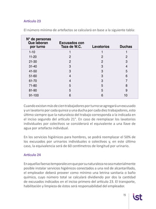 15
N° de personas
Que laboran 	 Excusados con
por turno	 Taza de W.C.	 Lavatorios Duchas
1-10		1	1	1	
11-20		2	2	2		
21-30		2	2	3	
31-40		3	3	4	
41-50		3	3	5	
51-60		4	3	6	
61-70		4	3	7	
71-80		5	5	8	
81-90		5	5	9	
91-10	0	6	6	10	
Artículo 23
El número mínimo de artefactos se calculará en base a la siguiente tabla:
Cuandoexistanmásdecientrabajadoresporturnoseagregaráunexcusado
y un lavatorio por cada quince y una ducha por cada diez trabajadores, esto
último siempre que la naturaleza del trabajo corresponda a la indicada en
el inciso segundo del artículo 21°. En caso de reemplazar los lavatorios
individuales por colectivos se considerará el equivalente a una llave de
agua por artefacto individual.
En los servicios higiénicos para hombres, se podrá reemplazar el 50% de
los excusados por urinarios individuales o colectivos y, en este último
caso, la equivalencia será de 60 centímetros de longitud por urinario.
Artículo 24
Enaquellasfaenastemporalesenqueporsunaturalezanoseamaterialmente
posible instalar servicios higiénicos conectados a una red de alcantarillado,
el empleador deberá proveer como mínimo una letrina sanitaria o baño
químico, cuyo número total se calculará dividiendo por dos la cantidad
de excusados indicados en el inciso primero del artículo 23. El transporte,
habilitación y limpieza de éstos será responsabilidad del empleador.
 