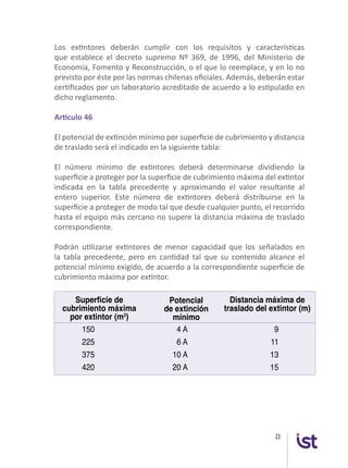 23
Los extintores deberán cumplir con los requisitos y características
que establece el decreto supremo Nº 369, de 1996, del Ministerio de
Economía, Fomento y Reconstrucción, o el que lo reemplace, y en lo no
previsto por éste por las normas chilenas oficiales. Además, deberán estar
certificados por un laboratorio acreditado de acuerdo a lo estipulado en
dicho reglamento.
Artículo 46
El potencial de extinción mínimo por superficie de cubrimiento y distancia
de traslado será el indicado en la siguiente tabla:
El número mínimo de extintores deberá determinarse dividiendo la
superficie a proteger por la superficie de cubrimiento máxima del extintor
indicada en la tabla precedente y aproximando el valor resultante al
entero superior. Este número de extintores deberá distribuirse en la
superficie a proteger de modo tal que desde cualquier punto, el recorrido
hasta el equipo más cercano no supere la distancia máxima de traslado
correspondiente.
Podrán utilizarse extintores de menor capacidad que los señalados en
la tabla precedente, pero en cantidad tal que su contenido alcance el
potencial mínimo exigido, de acuerdo a la correspondiente superficie de
cubrimiento máxima por extintor.
150	 4 A	 9	
225	 6 A	 11	
375	 10 A	 13	
420	 20 A	 15	
Potencial
de extinción
mínimo
Superficie de
cubrimiento máxima
por extintor (m2
)
Distancia máxima de
traslado del extintor (m)
 