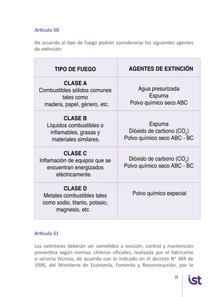 25
Artículo 50
De acuerdo al tipo de fuego podrán considerarse los siguientes agentes
de extinción:
TIPO DE FUEGO
	
CLASE A
Combustibles sólidos comunes
tales como
madera, papel, género, etc.
	
CLASE B
Líquidos combustibles o
inflamables, grasas y
materiales similares.	
CLASE C
Inflamación de equipos que se
encuentran energizados
eléctricamente.	
CLASE D
Metales combustibles tales
como sodio, titanio, potasio,
magnesio, etc.		
Agua presurizada
Espuma
Polvo químico seco ABC
Espuma
Dióxido de carbono (CO2
)
Polvo químico seco ABC - BC
Dióxido de carbono (CO2
)
Polvo químico seco ABC - BC
Polvo químico especial
AGENTES DE EXTINCIÓN
Artículo 51
Los extintores deberán ser sometidos a revisión, control y mantención
preventiva según normas chilenas oficiales, realizada por el fabricante
o servicio técnico, de acuerdo con lo indicado en el decreto N° 369 de
1996, del Ministerio de Economía, Fomento y Reconstrucción, por lo
 