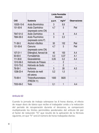 30
Artículo 62
Cuando la jornada de trabajo sobrepase las 8 horas diarias, el efecto
de mayor dosis de tóxico que recibe el trabajador unida a la reducción
del período de recuperación durante el descanso, se compensará
multiplicando los límites permisibles ponderados del artículo 66 por
el factor de reducción “Fj” que resulte de la aplicación de la fórmula
siguiente, en que “h” será el número de horas trabajadas diarias:
10035-10-6	 Acido Bromhídrico	 3	 9,9	 -
151-50-8	 Acido Cianhídrico	 4,7	 5	 Piel
	 (expresado como CN)	
7647-01-0	 Acido Clorhídrico	 5	 6	 A.4
7664-39-3	 Acido Fluorhídrico	 3	 2,3	 -
	 (expresado como F)
71-36-3	 Alcohol n-Butílico	 50	 152	 Piel
151-50-8	Cianuros	 4,7	 5	 Piel
	 (expresado como CN)
107-21-1	 Etilenglicol, Aerosol de	 40	 100	 A.4
50-00-0	 Formaldehído	 0,3	0,37	 A.1
111-30-8	Glutaraldehido	 0,05	0,2	 A.4
1310-58-3	 Hidróxido de Potasio	 -	 2	 -
1310-73-2	 Hidróxido de Sodio	 -	 2	 -
78-59-1	Isoforona	 5	 28	 A.3
1338-23-4	 Peróxido de metil	 0,2	 1,5	 -
	 etil cetona
75-69-4	 Triclorofluorometano	 1000	 5620	 -
	 (FREON 11)
7553-56-2	 Yodo	 0,1	 1	 A.4
CAS	Sustancia	 p.p.m.	mg/m3	
Observaciones
Límite Permisible
Absoluto
 