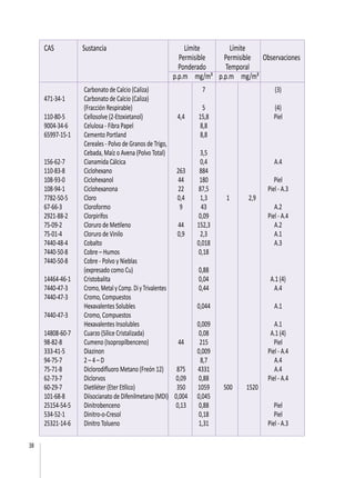 38
CAS 	 Sustancia 	 Límite 	 Límite
		 Permisible	 Permisible	 Observaciones	
		 Ponderado 	 Temporal 		
		 p.p.m	 mg/m³	 p.p.m 	 mg/m³
	 Carbonato de Calcio (Caliza)		 7			 (3)
471-34-1	 Carbonato de Calcio (Caliza)
	 (Fracción Respirable)		 5			 (4)
110-80-5	 Cellosolve (2-Etoxietanol)	 4,4	 15,8			 Piel
9004-34-6	 Celulosa - Fibra Papel		 8,8			
65997-15-1	 Cemento Portland		 8,8			
	 Cereales - Polvo de Granos de Trigo,
	 Cebada, Maíz o Avena (Polvo Total)		 3,5			
156-62-7	 Cianamida Cálcica		 0,4			 A.4
110-83-8	 Ciclohexano	 263	 884			
108-93-0	 Ciclohexanol	 44	 180			 Piel
108-94-1	 Ciclohexanona	 22	 87,5			 Piel - A.3
7782-50-5	 Cloro	 0,4	 1,3	 1	 2,9	
67-66-3	 Cloroformo	 9	43			 A.2
2921-88-2	 Clorpirifos		 0,09			 Piel - A.4
75-09-2	 Cloruro de Metileno	 44	 152,3			 A.2
75-01-4	 Cloruro de Vinilo	 0,9	 2,3			 A.1
7440-48-4	 Cobalto		 0,018			 A.3
7440-50-8	 Cobre – Humos		 0,18			
7440-50-8	 Cobre - Polvo y Nieblas
	 (expresado como Cu)		 0,88			
14464-46-1	 Cristobalita		 0,04			 A.1 (4)
7440-47-3	 Cromo, Metal y Comp. Di y Trivalentes		 0,44			 A.4
7440-47-3	 Cromo, Compuestos
	 Hexavalentes Solubles		 0,044			 A.1
7440-47-3	 Cromo, Compuestos
	 Hexavalentes Insolubles		 0,009			 A.1
14808-60-7	 Cuarzo (Sílice Cristalizada)		 0,08			 A.1 (4)
98-82-8	 Cumeno (Isopropilbenceno)	 44	 215			 Piel
333-41-5	 Diazinon		 0,009			 Piel - A.4
94-75-7	 2 – 4 – D		 8,7			 A.4
75-71-8	 Diclorodifluoro Metano (Freón 12)	 875	 4331			 A.4
62-73-7	 Diclorvos	 0,09	 0,88			 Piel - A.4
60-29-7	 Dietiléter (Eter Etílico)	 350	 1059	 500	 1520	
101-68-8	 Diisocianato de Difenilmetano (MDI)	 0,004	 0,045			
25154-54-5	 Dinitrobenceno	 0,13	 0,88			 Piel
534-52-1	 Dinitro-o-Cresol		 0,18			 Piel
25321-14-6	 Dinitro Tolueno		 1,31			 Piel - A.3
 