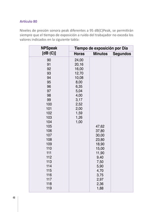 48
Artículo 80
Niveles de presión sonora peak diferentes a 95 dB(C)Peak, se permitirán
siempre que el tiempo de exposición a ruido del trabajador no exceda los
valores indicados en la siguiente tabla:
NPSpeak
[dB (C)]
Tiempo de exposición por Día
Horas Minutos Segundos
24,00
20,16
16,00
12,70
10,08
8,00
6,35
5,04
4,00
3,17
2,52
2,00
1,59
1,26
1,00
47,62
37,80
30,00
23,80
18,90
15,00
11,90
9,40
7,50
5,90
4,70
3,75
2,97
2,36
1,88
90
91
92
93
94
95
96
97
98
99
100
101
102
103
104
105
106
107
108
109
110
111
112
113
114
115
116
117
118
119
 
